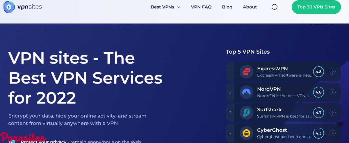 VPN Sites